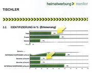 PLAKAT-IDENTIFIZIERUNG: Alle Erinnerer werden gebeten anzugeben