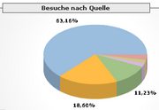 onlinemarketing, suchmaschinen, website-besucher, website, kmu, klein-#und#mittel-unternehmen, webagentur, internetmarketing, webmarketing, internet