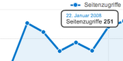 CMS, Content-Management-System, Suchmaschinenoptimierung, Content Management system, Suchmaschinenmarketing