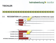PLAKAT-RECOGNITION: Gestützte Erinnerung an ein Plakatsujet
